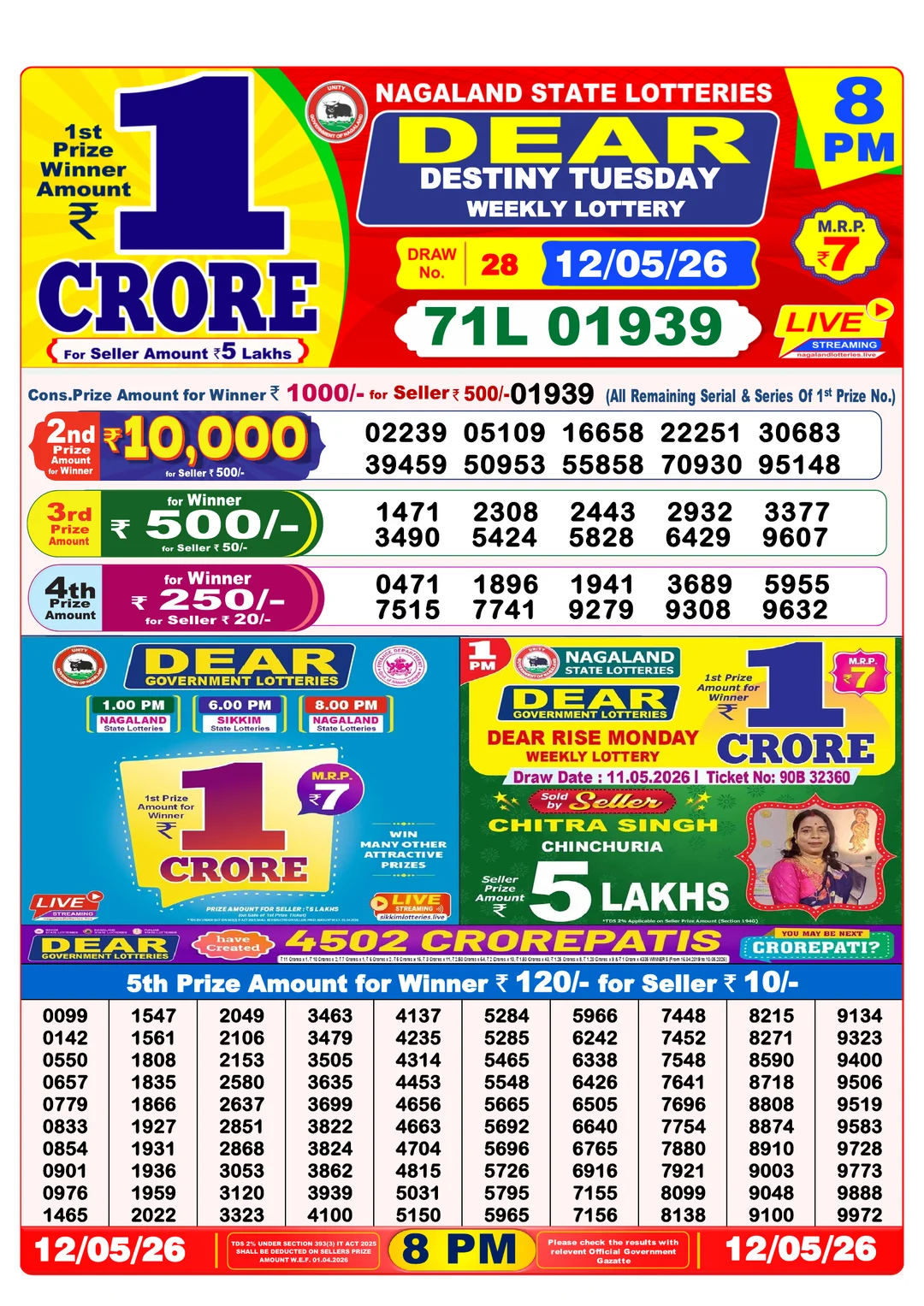 Night lottery result 