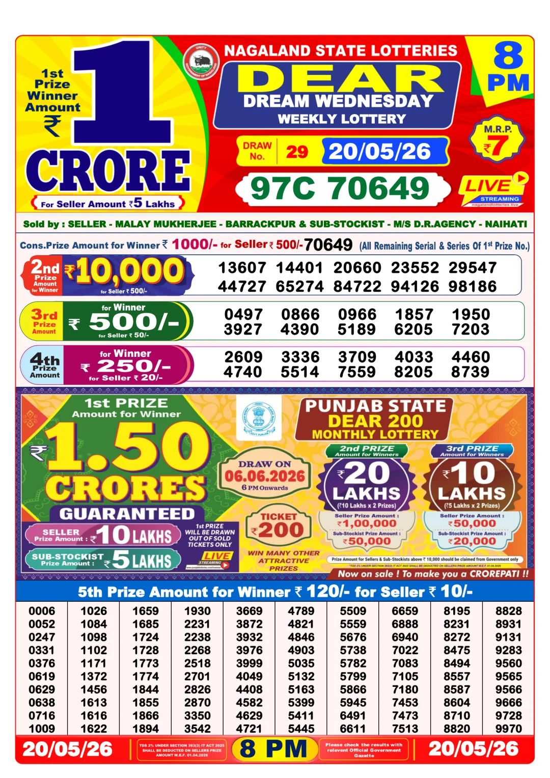 Night lottery result 20/05/26