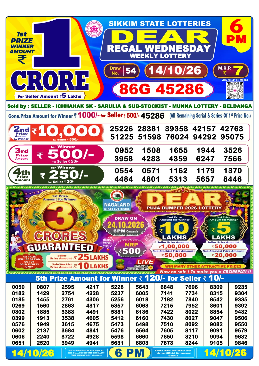 Evening lottery result 14/10/26